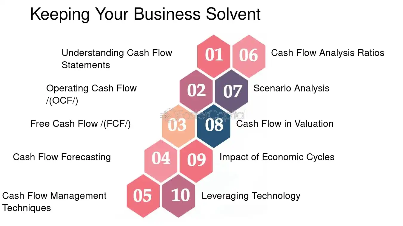 Keeping Your Business Solvent - Business analytics: Financial Performance Metrics: Driving Growth with Key Financial Performance Metrics